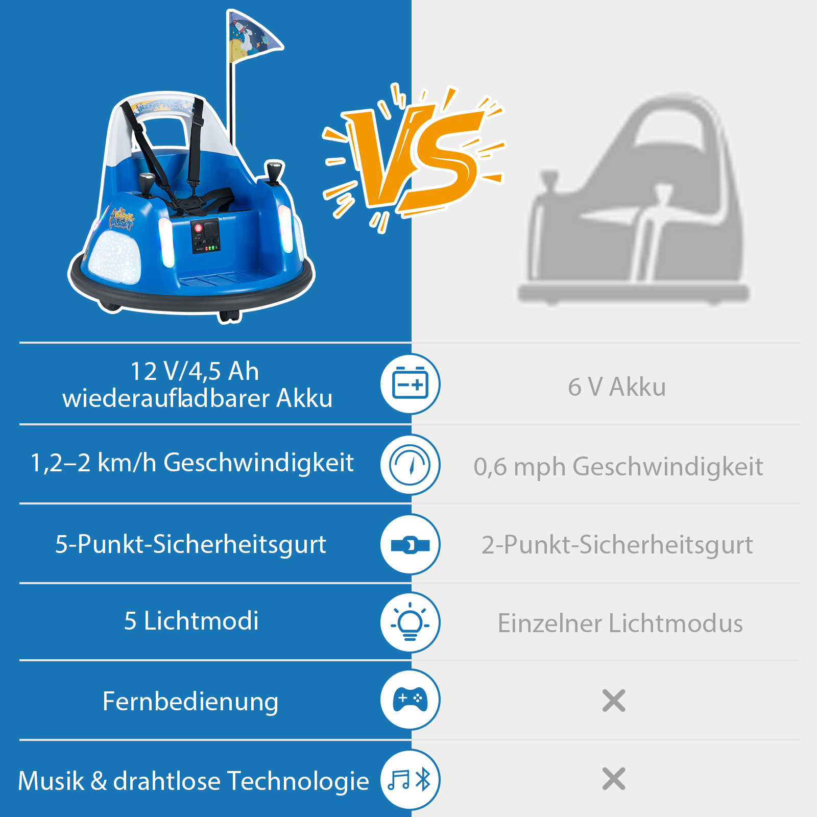 12V Laste Elektriline Poksiauto, Sinine - Image 8