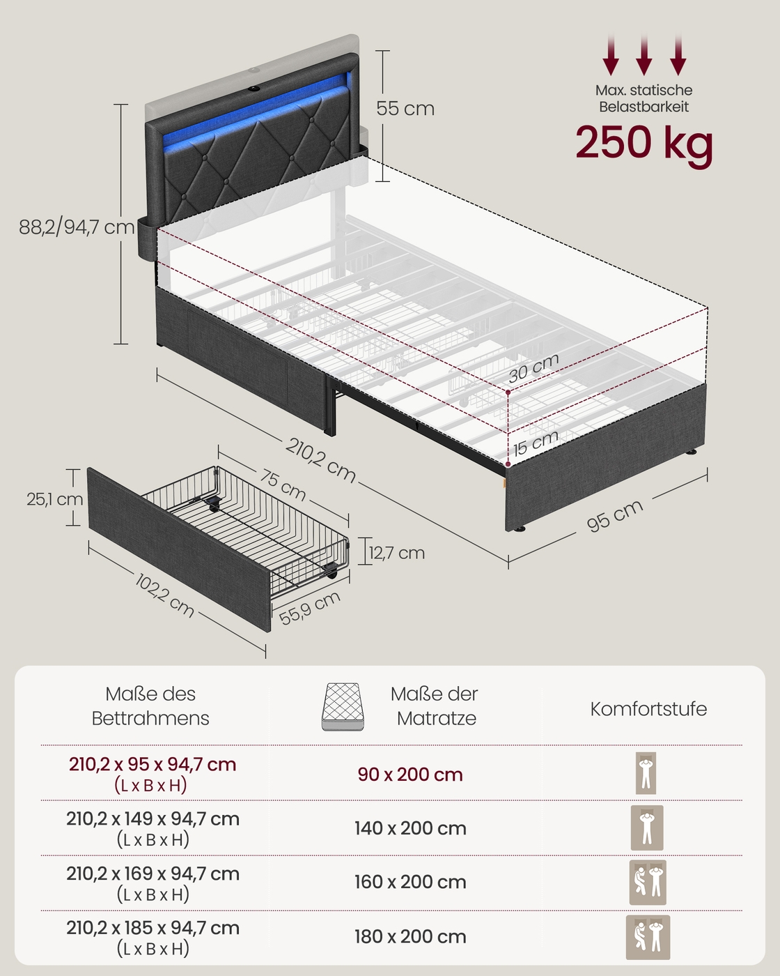Gultas rāmis ar LED apgaismojumu, 4 atvilktnēm un regulējamu galvgali, 210,2 x 95 x 88,2/94,7 cm - Image 7