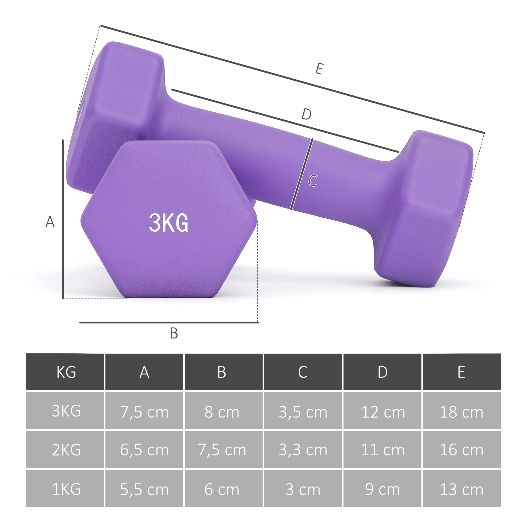 Käsipainosarja säilytystelineellä, 6 käsipainoa, 12 kg, pinkki, vaaleansininen, violetti - Image 3