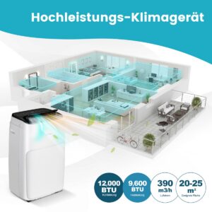 4-ühes kaasaskantav kliimaseade 12000 BTU